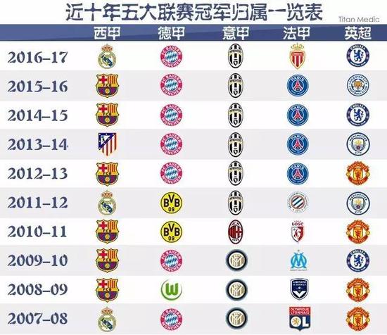 欧冠Top